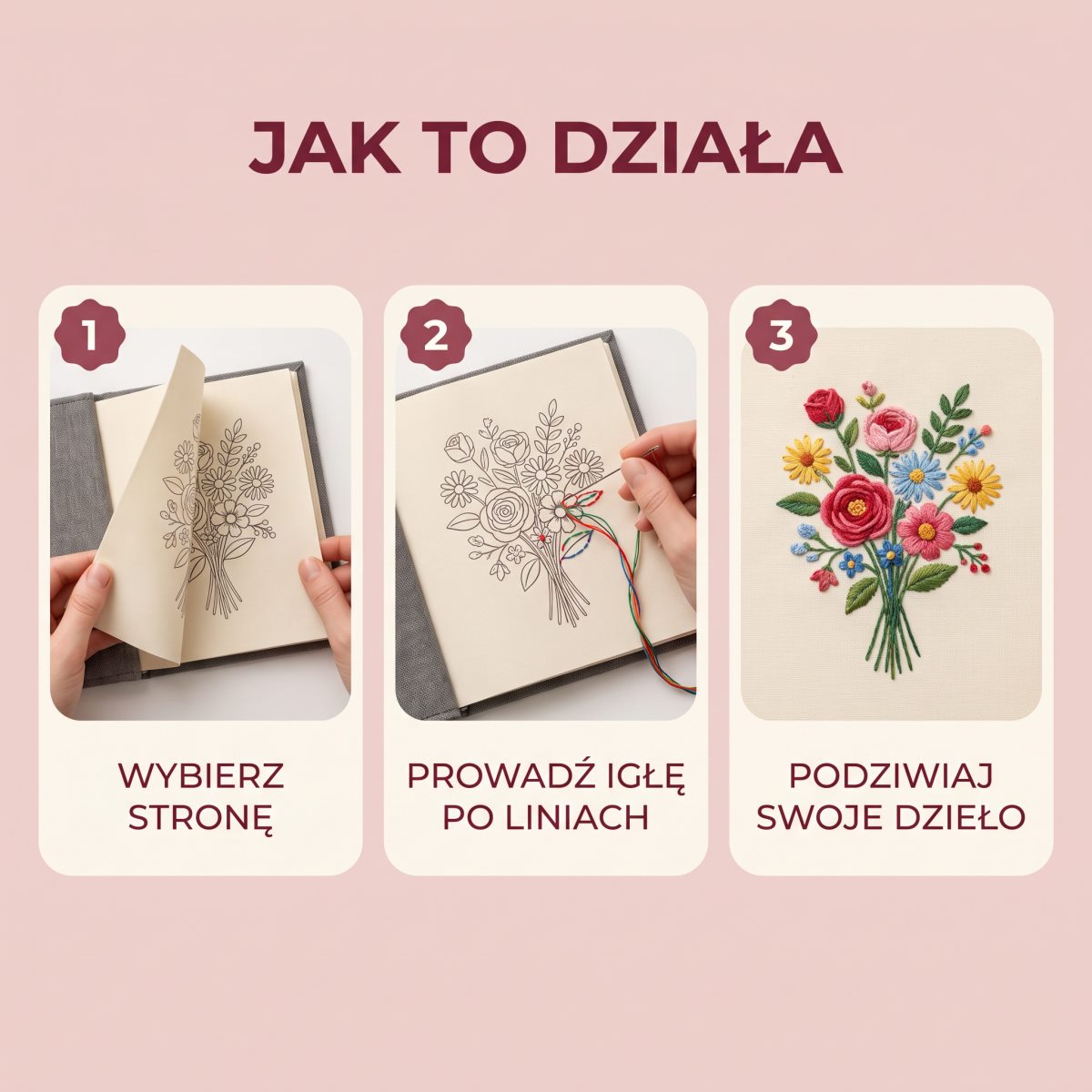 Jak to działa: wybierz stronę, prowadź igłę po liniach, podziwiaj swoje dzieło